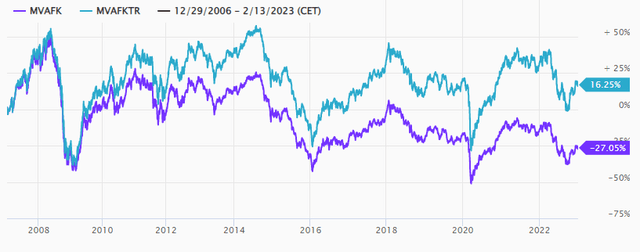 marketvector.com MVAFK index
