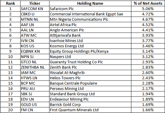 Africa equities
