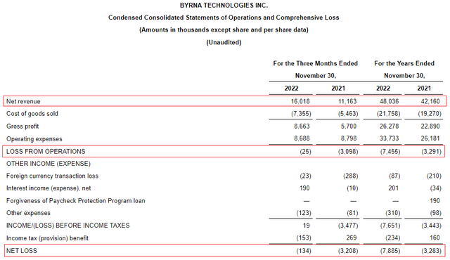 Byrna Q4 FY22 income statement