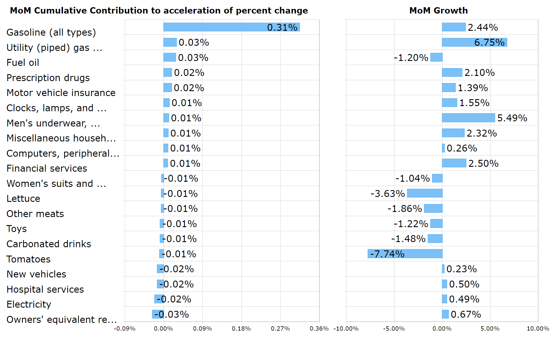 CPI: Risk Of A No-Landing Scenario Has Been Strengthened | Seeking Alpha