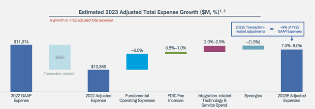 Expense Growth Outlook