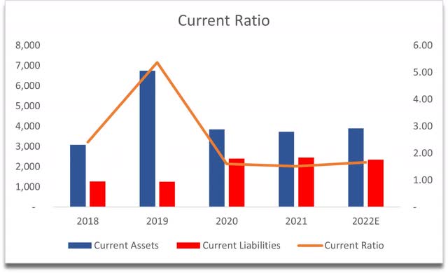 Current Ratio Hasbro HAS