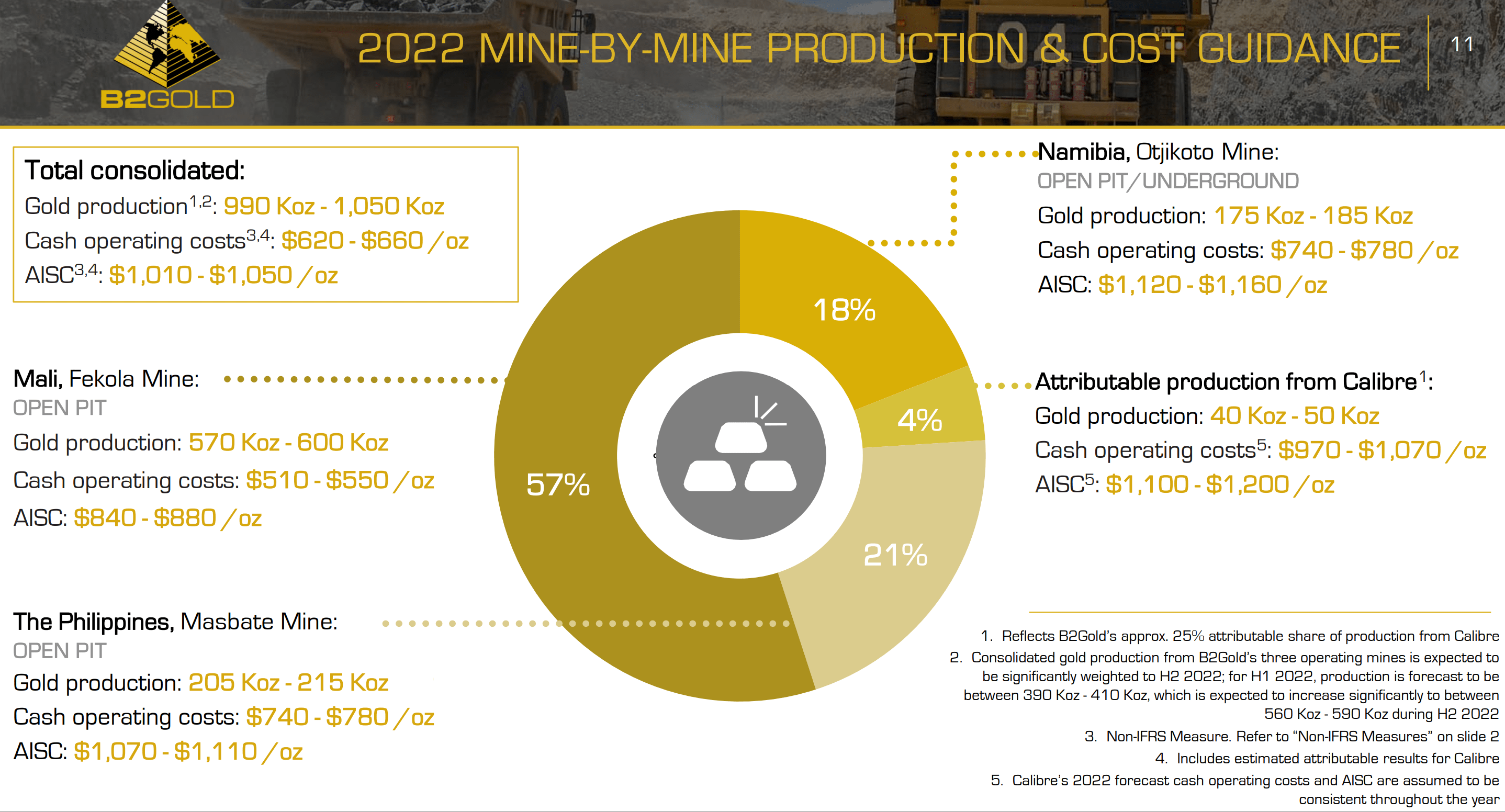 B2Gold - A Low-Cost International Senior Gold Producer