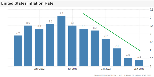 CPI data
