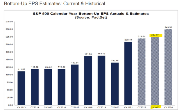 Eaings Data