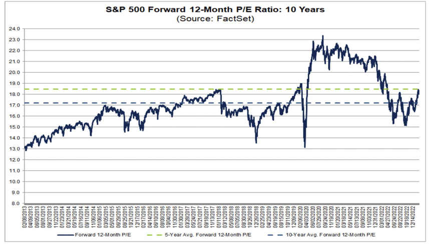 stock market forecast next 6 months