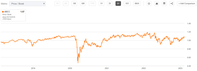 arcc stock