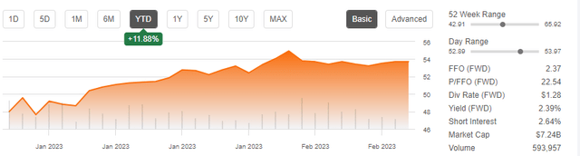 Seeking Alpha - Basic Trading Data Of FR