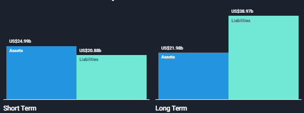 Assets and Liabilities