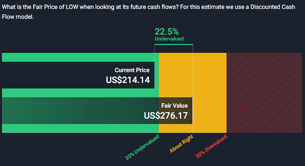 Valuation