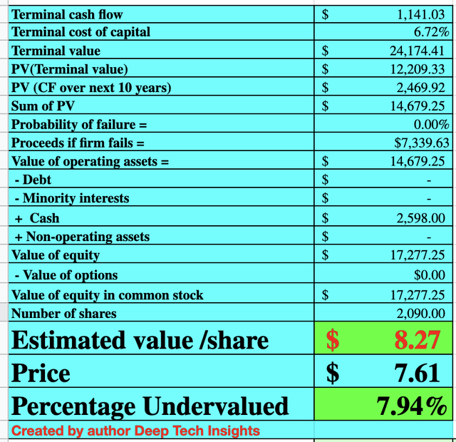 Palantir stock valuation 2