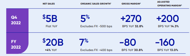 Kimberly-Clark Corporation financials