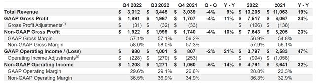 NXPI Q4 2022 Results