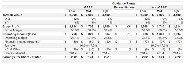 NXPI Q4 2022 Results - Guidance