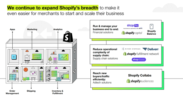 Shopify continues to expand its merchant solutions