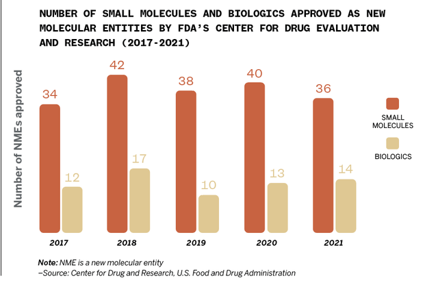 Biologics and biosimilars