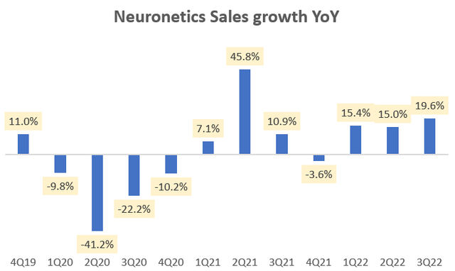 Why I Am Passing On BrainsWay And Neuronetics | Seeking Alpha