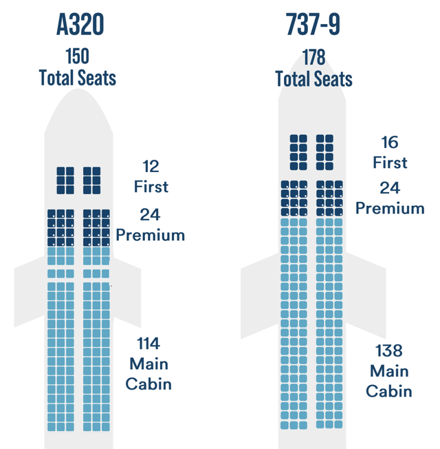 Airplane Seats