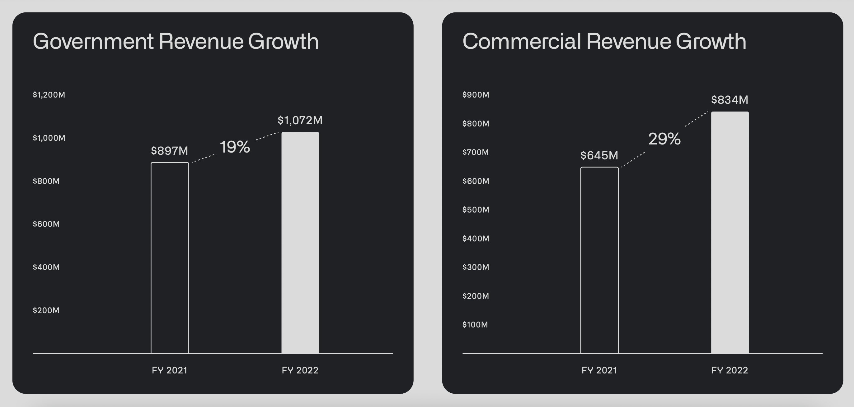 Palantir Q4 2022 Earnings A Classic Overreaction (NYSEPLTR) Seeking