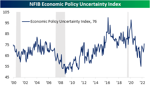 NFIB economic policy uncertainty index