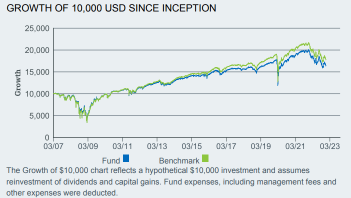 Big Dividends PLUS