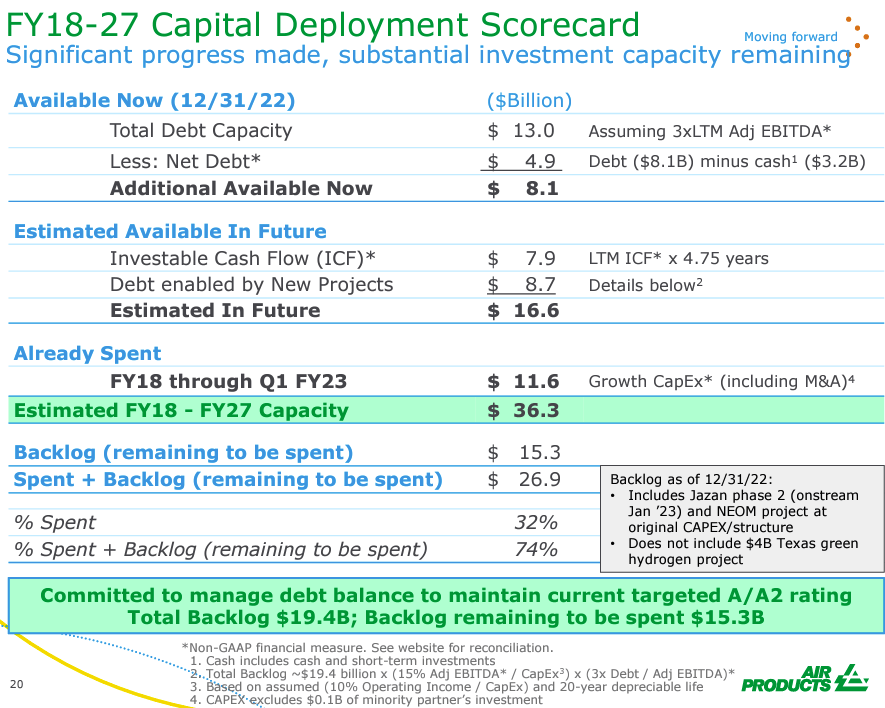 APD 2018-2027 capital deployment