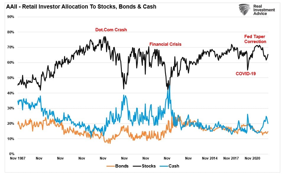 correction, The Correction May Have Started, Will Bulls Remain In Control?