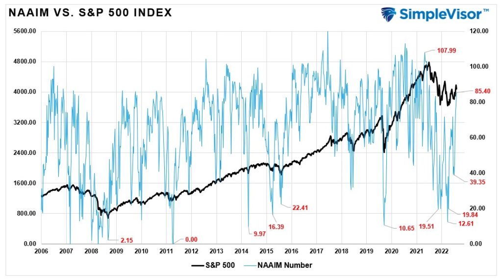 correction, The Correction May Have Started, Will Bulls Remain In Control?