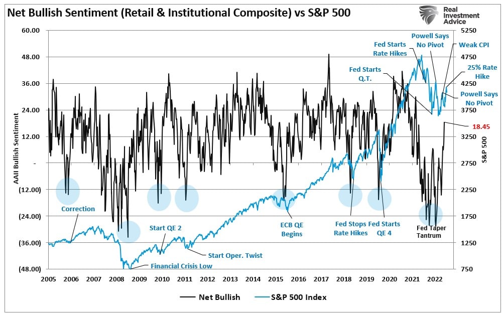 correction, The Correction May Have Started, Will Bulls Remain In Control?