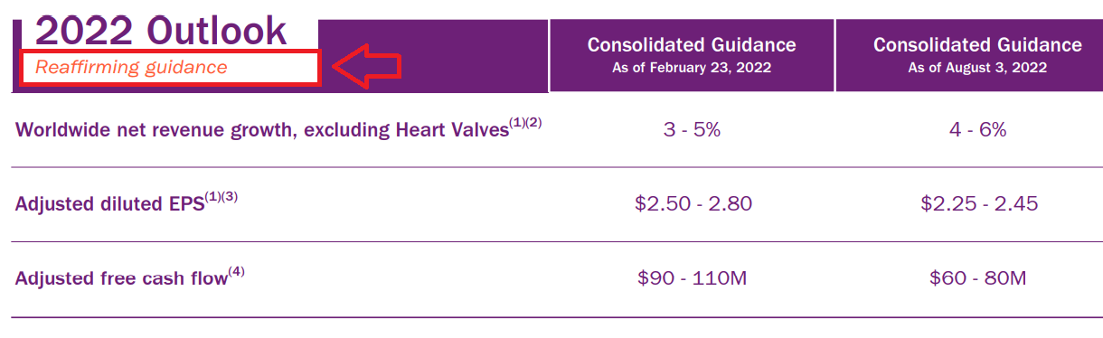 Source: Quarterly Presentation