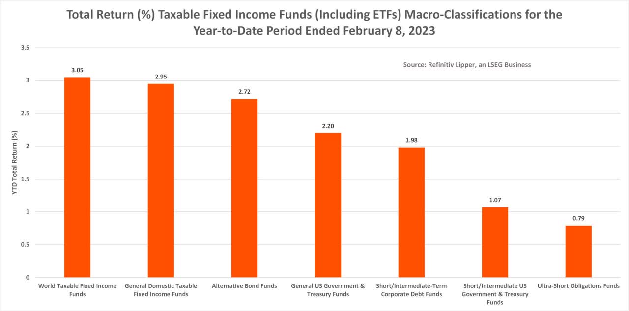 taxable fixed income