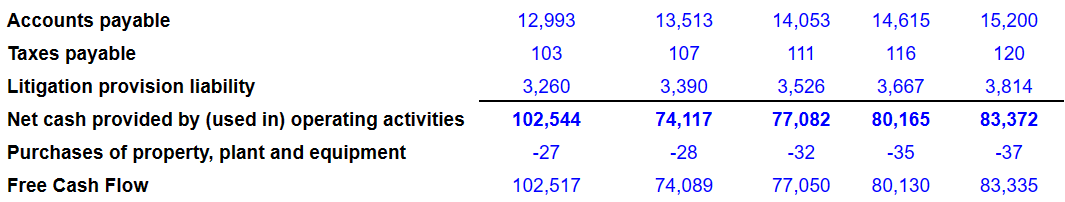 Source: Internal Estimates