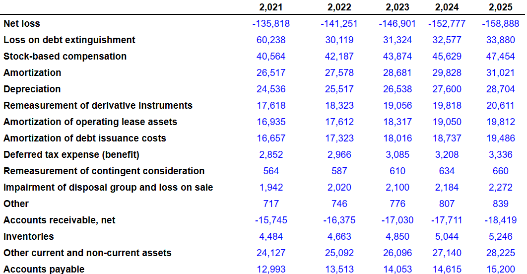 Source: Internal Estimates