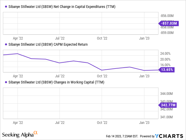 Sibanye Stillwater: Buying Into The Dip (NYSE:SBSW) | Seeking Alpha