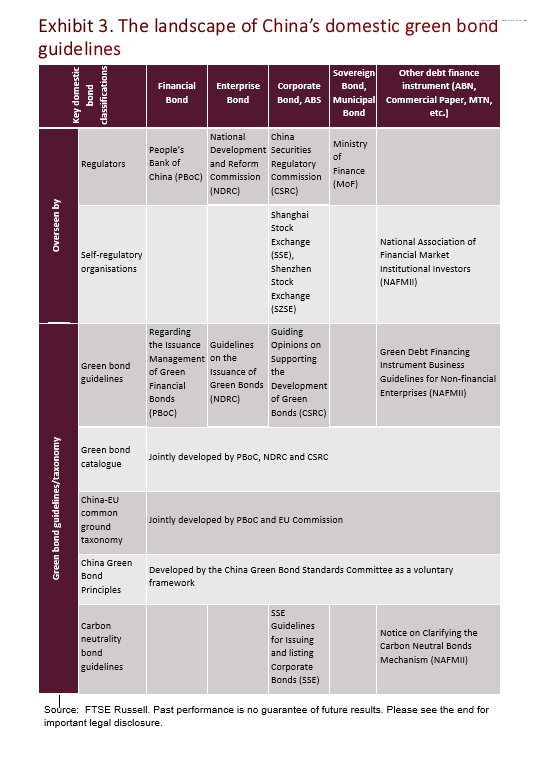 China's Green Bond Guidelines