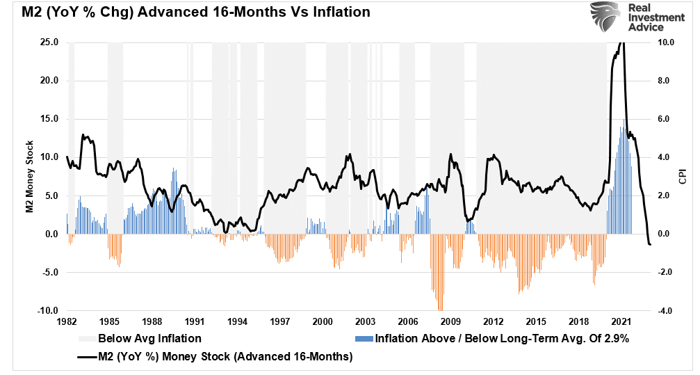 correction, The Correction May Have Started, Will Bulls Remain In Control?