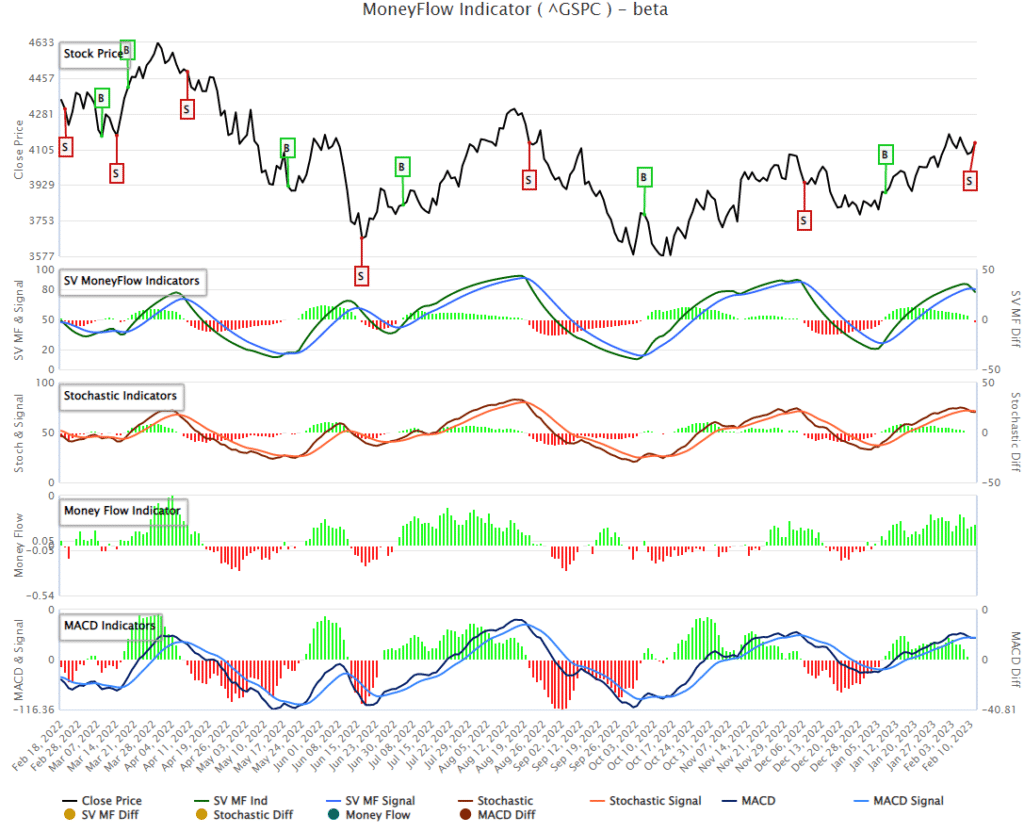 correction, The Correction May Have Started, Will Bulls Remain In Control?