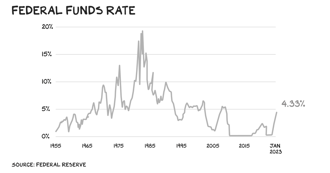 Fed funds rate