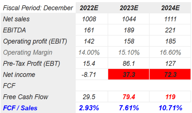 Source: S&P