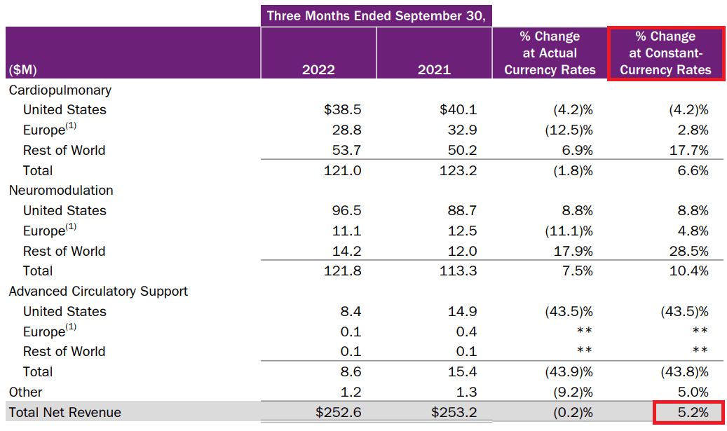 Source: Quarterly Presentation