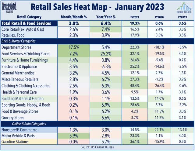 retail sales 2023