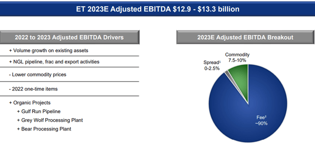 ET 2023 EBITDA Guidance