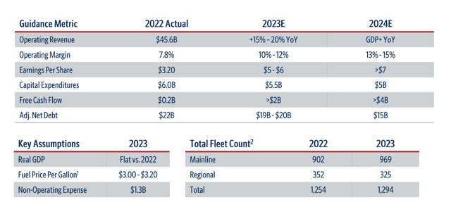 Delta Air Lines: Still Unloved (NYSE:DAL) | Seeking Alpha