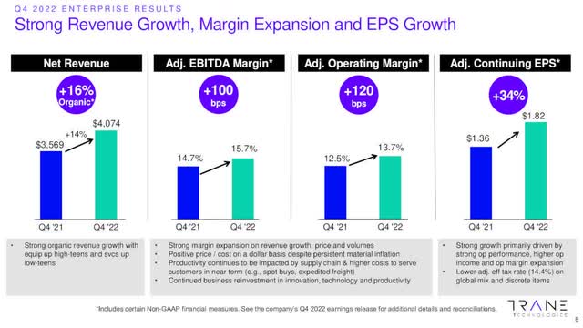 Trane: Buy For Good Total Return, But A Bit Pricey At Present (NYSE:TT ...