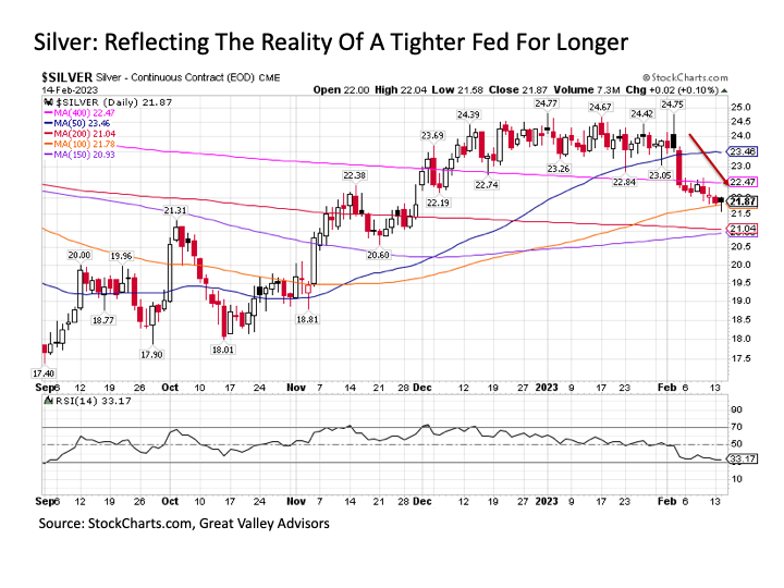 Falling Slowly | Seeking Alpha