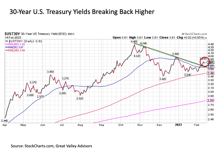 Falling Slowly | Seeking Alpha