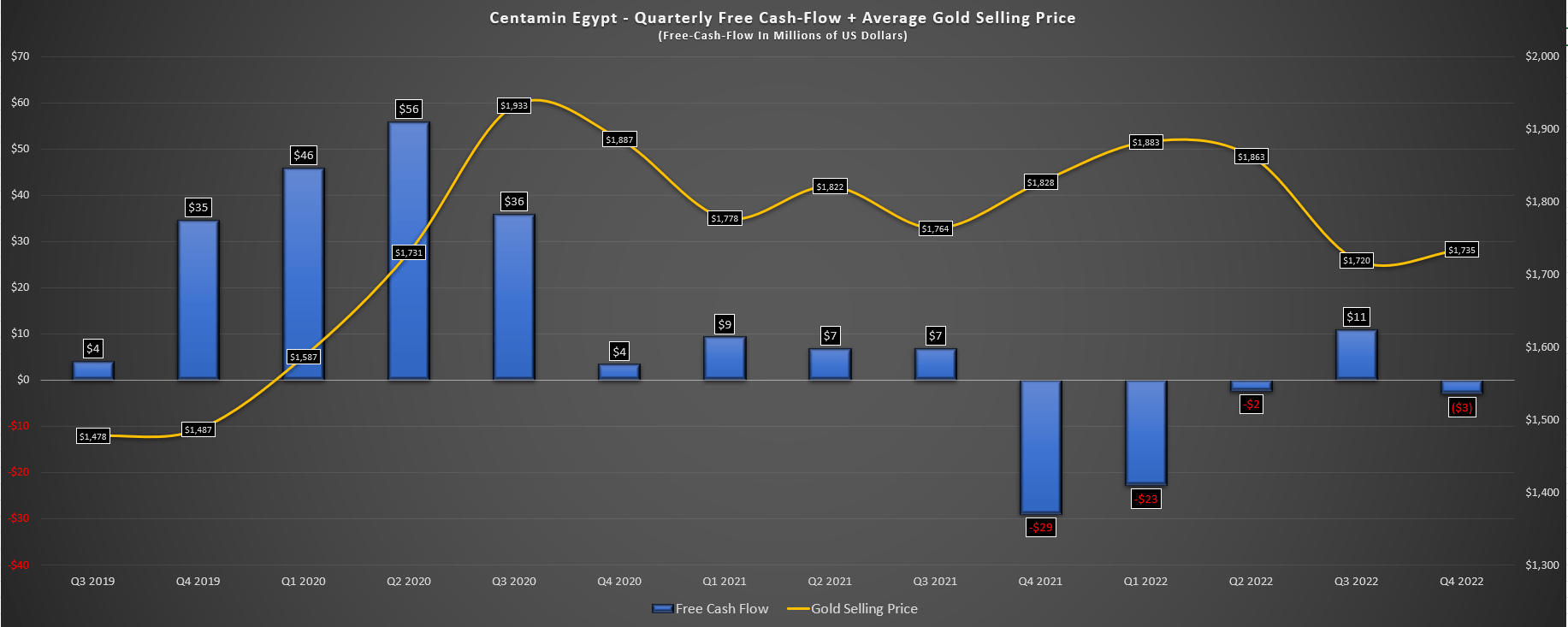 Centamin Solid Cost Control In A Tough Year (TSXCEECA) Seeking Alpha