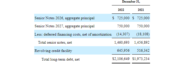 USA Compression Partners Debt Structure
