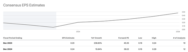 Palantir, My Top Stock For 2023, Is Just Getting Started (NYSE:PLTR ...