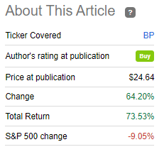 bp buy